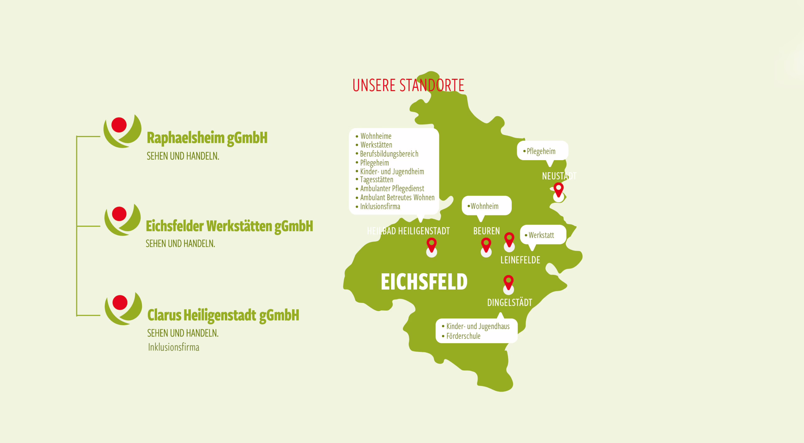 Raphael Gesellschaft, Standorte, Grafik, Unternehmen